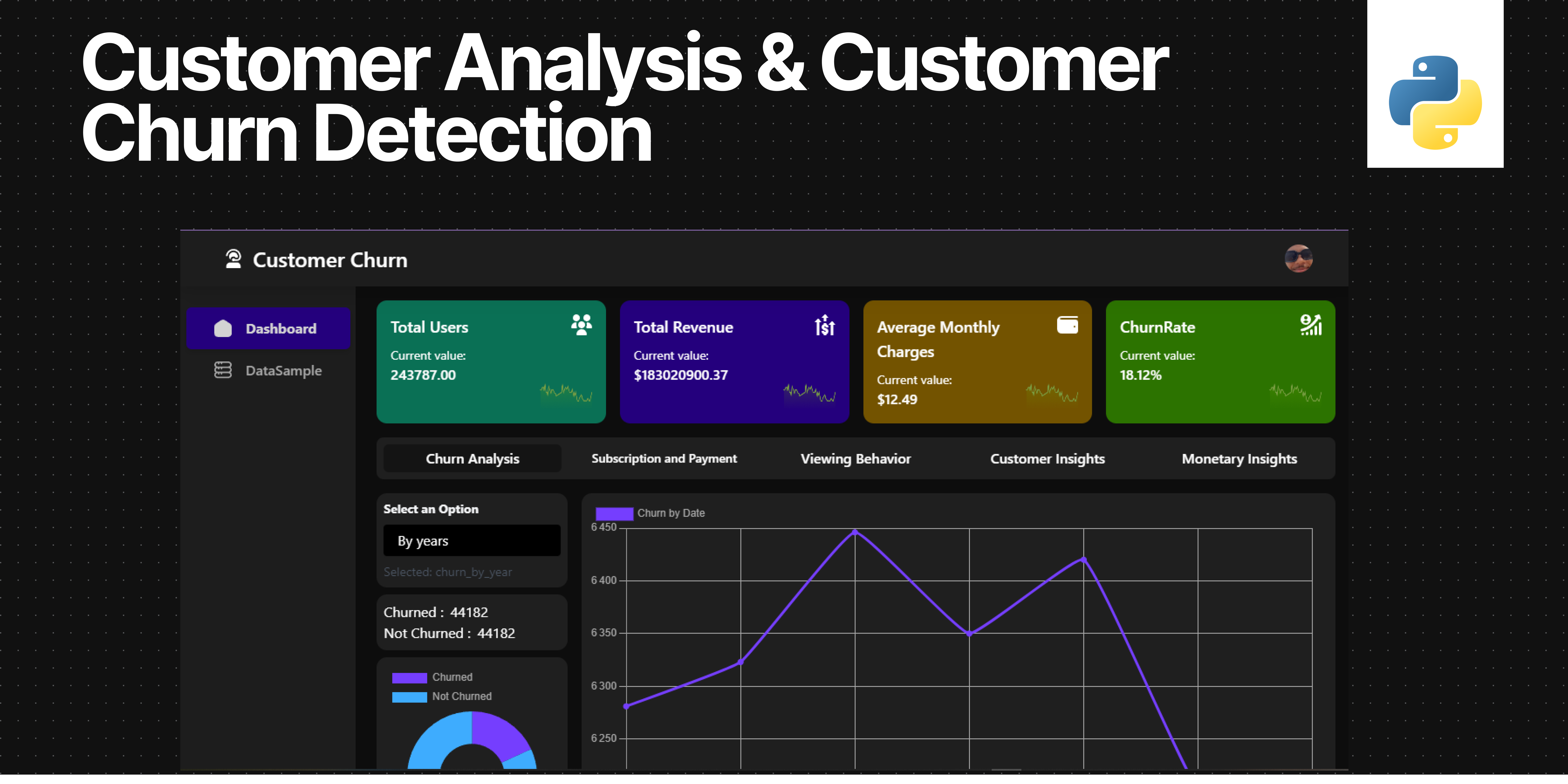 Big Data Pipeline for Churn Prediction with ML: